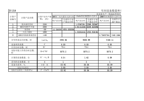 设备负荷计算综合表