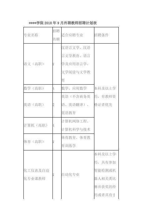 青海柴达木职业技术学院2018年9月外聘教师招聘计划表【模板】