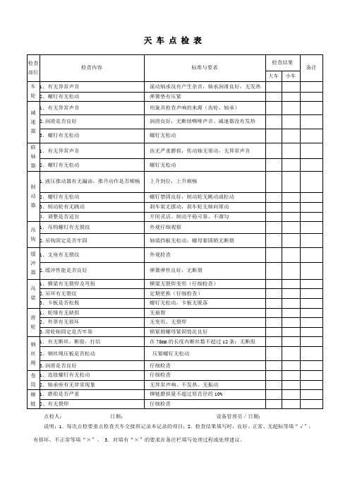 天车点检表