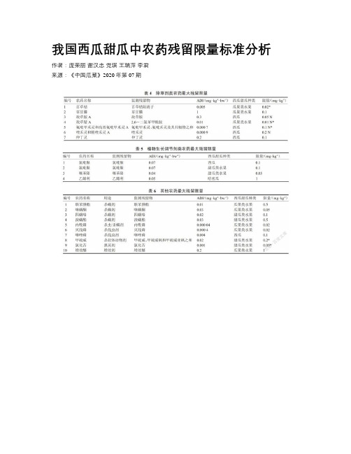 我国西瓜甜瓜中农药残留限量标准分析