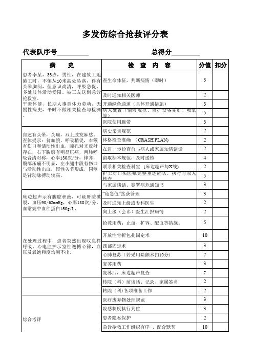 多发伤现场综合抢救演练评分标准