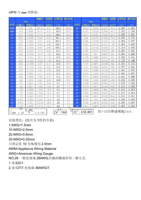 AWG线规—电流对照表