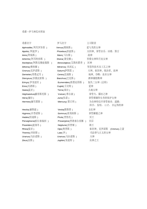 希腊罗马神名字对照.pdf