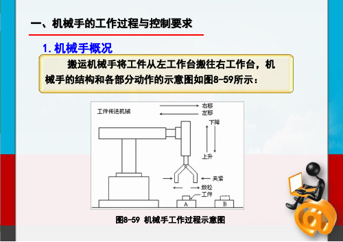 气动机械手控制系统设计