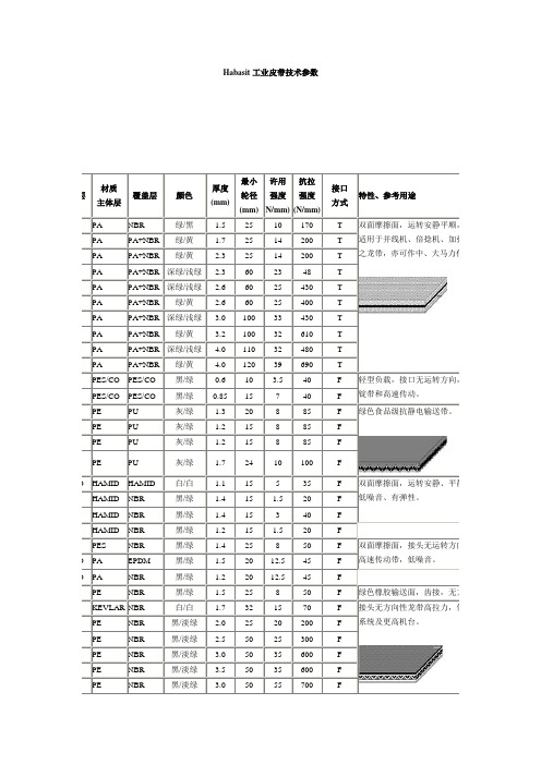 Habasit工业皮带技术参数