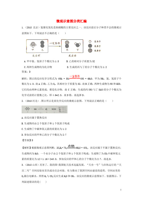 2018中考化学题分类汇编微观示意图分类汇编(含解析)