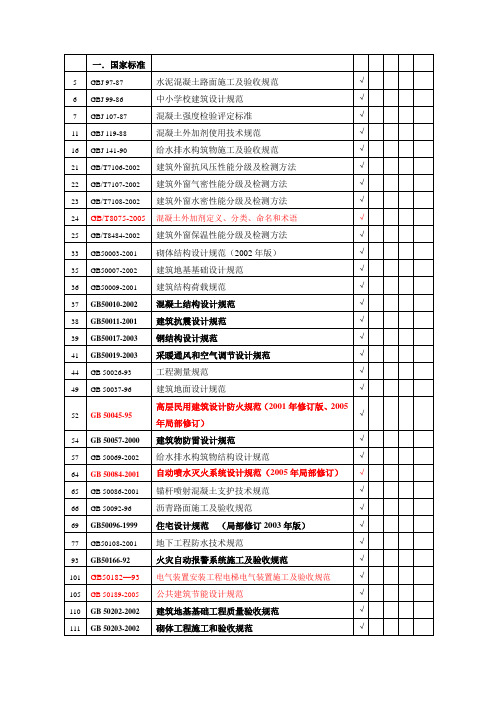 #常用建设工程标准规范法规目录1