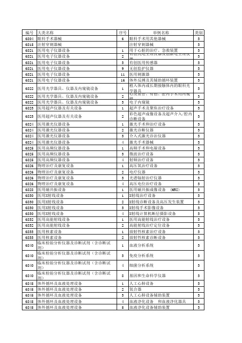 医疗器械分类目录表2015版