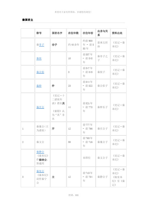 秦国历代君王表