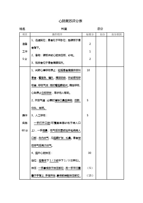 临床三基技能操作考核评分标准