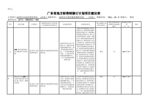 广东省地方标准制修订计划项目建议书