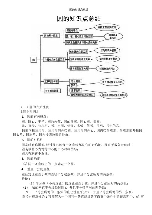 圆的知识点总结