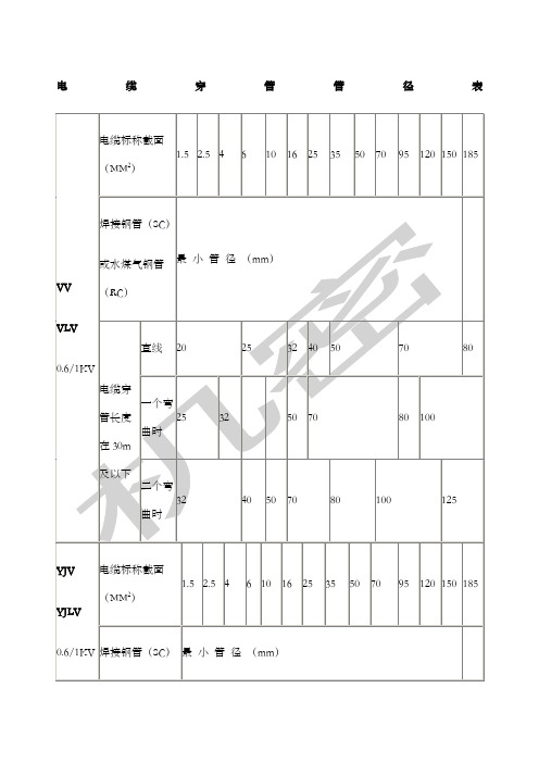 电缆穿管径对照表