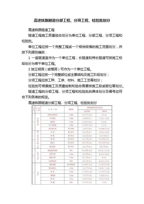 高速铁路隧道分部工程、分项工程、检验批划分