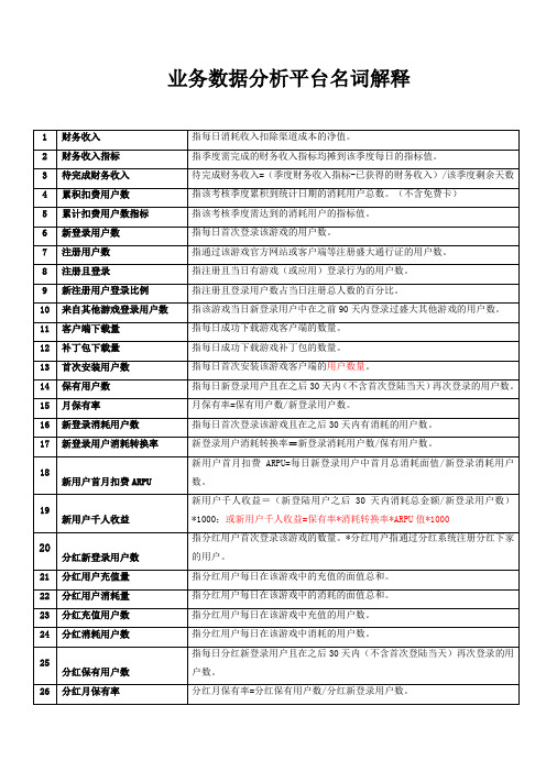 bdap业务分析平台名词解释