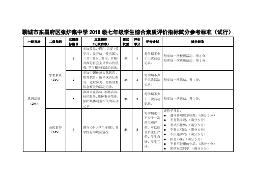 《东昌府区张炉集中学学生综合素质评价标准(试行)(供参考)》