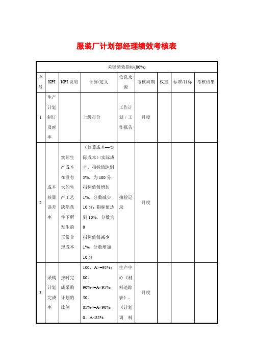 服装厂计划部经理绩效考核表