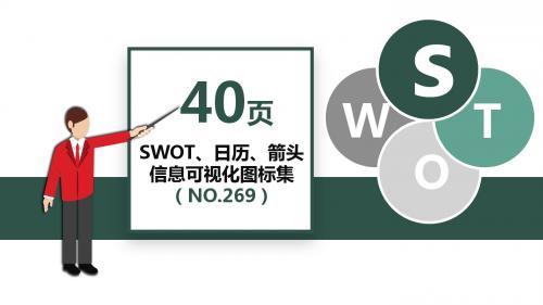 SWOT信息可视化PPT图表