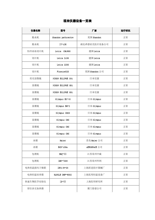 病理科仪器设备及藏书一览表