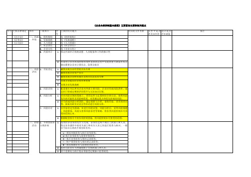 控制关键点-内控制度要求关键控制点