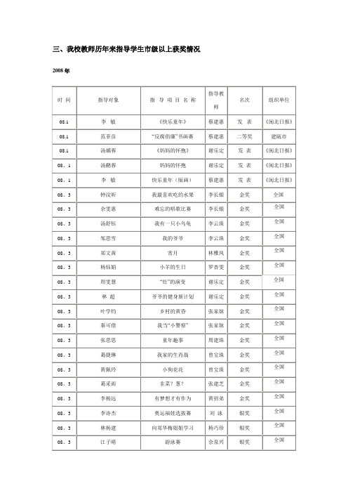 三、我校教师历年来指导学生市级以上获奖情况讲解