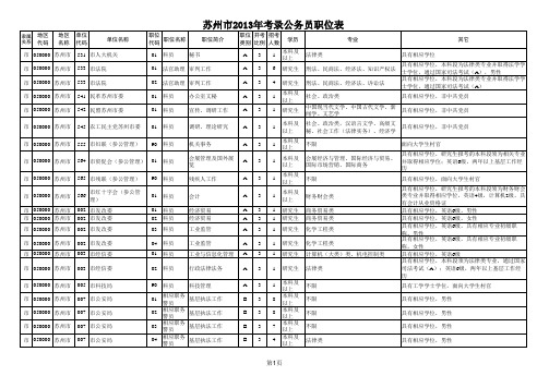 苏州市2013年考录公务员职位表