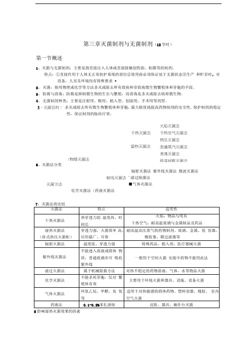 广中医-药剂学复习资料