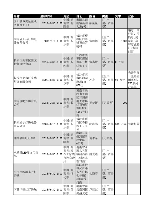 2018年湖南省灯饰行业企业名录703家