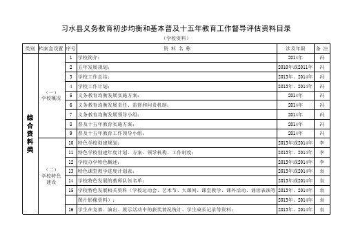 义务教育均衡发展资料目录(学校系列)