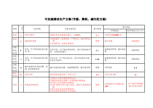 清洁生产方案精编版表格