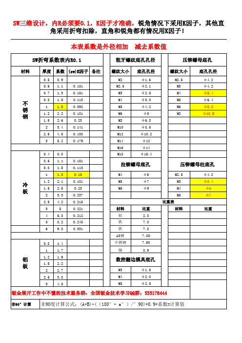 折弯扣除系数表 SW中K因子