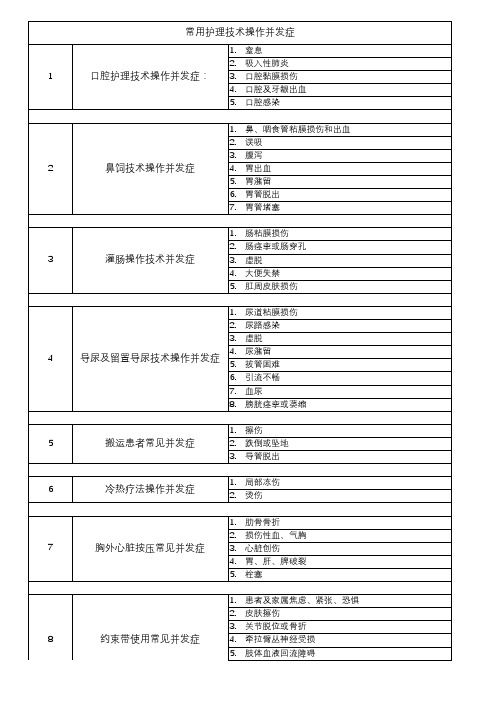 常用护理技术操作并发症