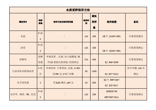 水样采集保存方法