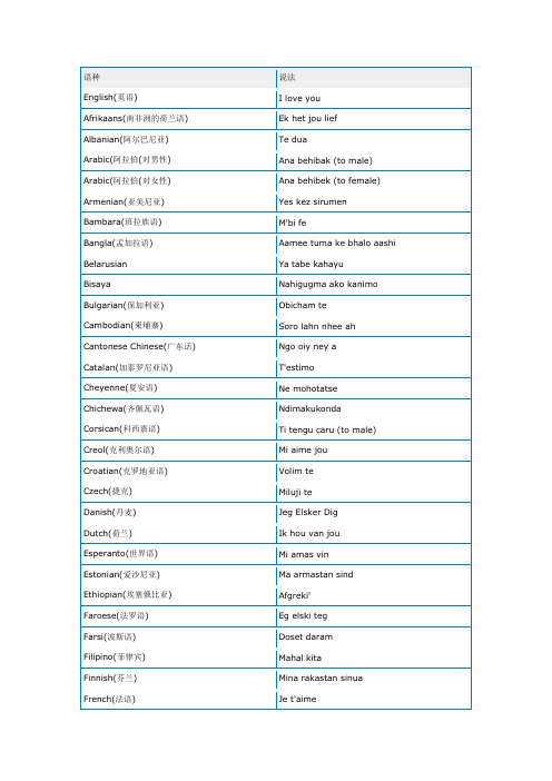 我爱你—各国语言