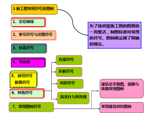 3施工图常用符号及图例