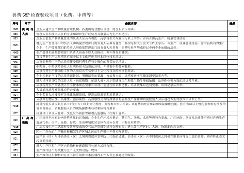 兽药GMP检查验收评定标准(化药、中药等)