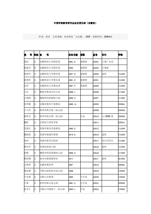 中国学前教育研究会会员登记表