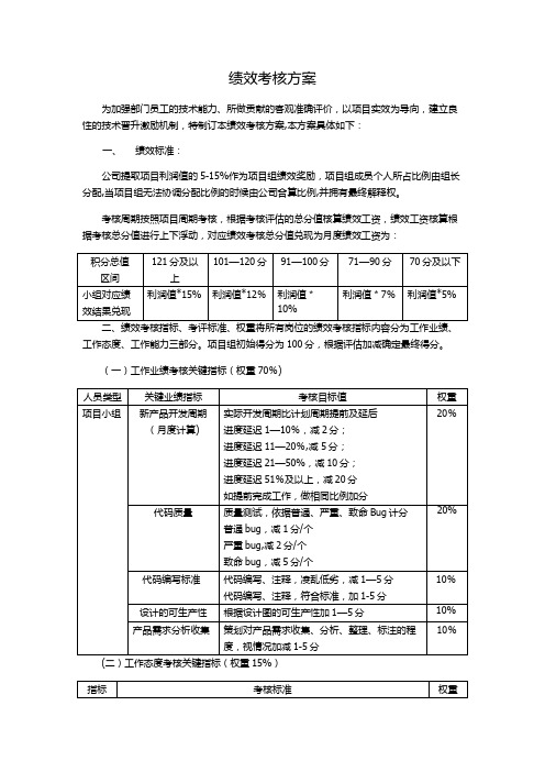 软件研发部绩效考核方案