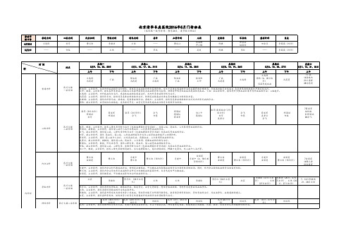 北京清华长庚医院2016年5月门诊班表