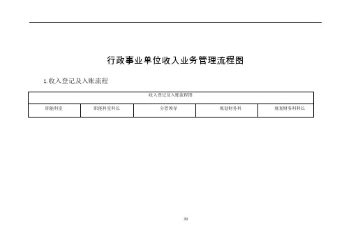 收支管理领域流程图