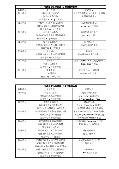 (完整版)LongmanwelcometoEnglish各册教学内容安排