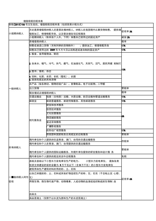 增值税税目编码表