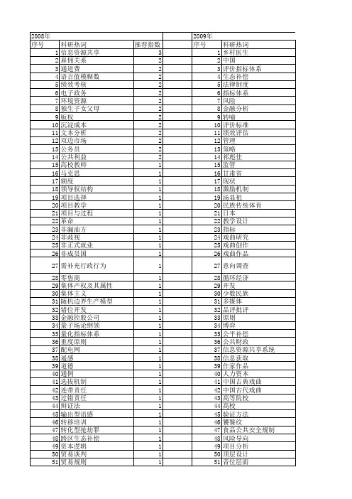 【国家社会科学基金】_分析原则_基金支持热词逐年推荐_【万方软件创新助手】_20140808