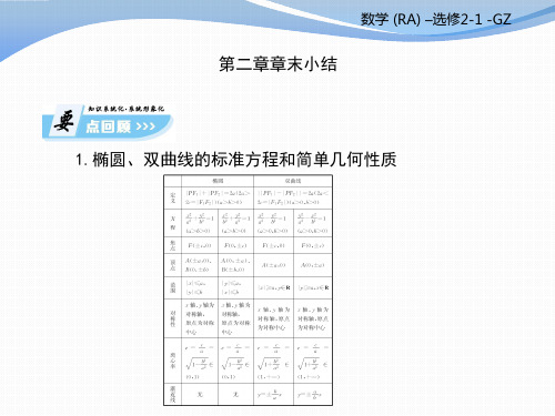 高二数学选修2-1课件第二章   圆锥曲线与方程 第二章章末小结