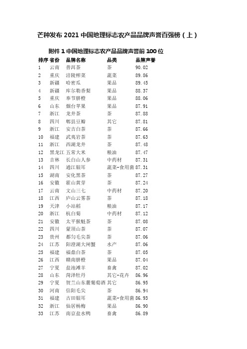 芒种发布2021中国地理标志农产品品牌声誉百强榜（上）