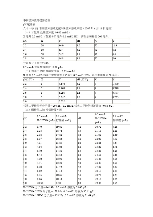各种缓冲液配制方法