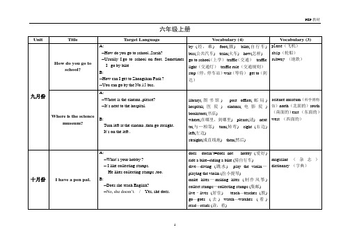 Pep小学英语六年级单元知识话题、功能与结构整理每月安排