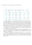 (3)分析海南航空迄今为止资本结构的实际变化及其影响,说明还存在哪些问题