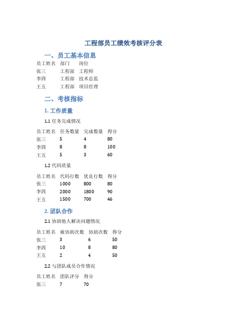 工程部员工绩效考核评分表