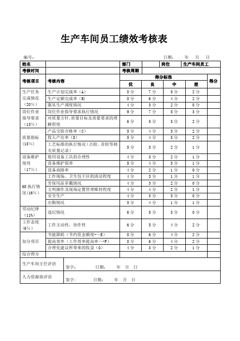 生产车间员工绩效考核表-范本模板